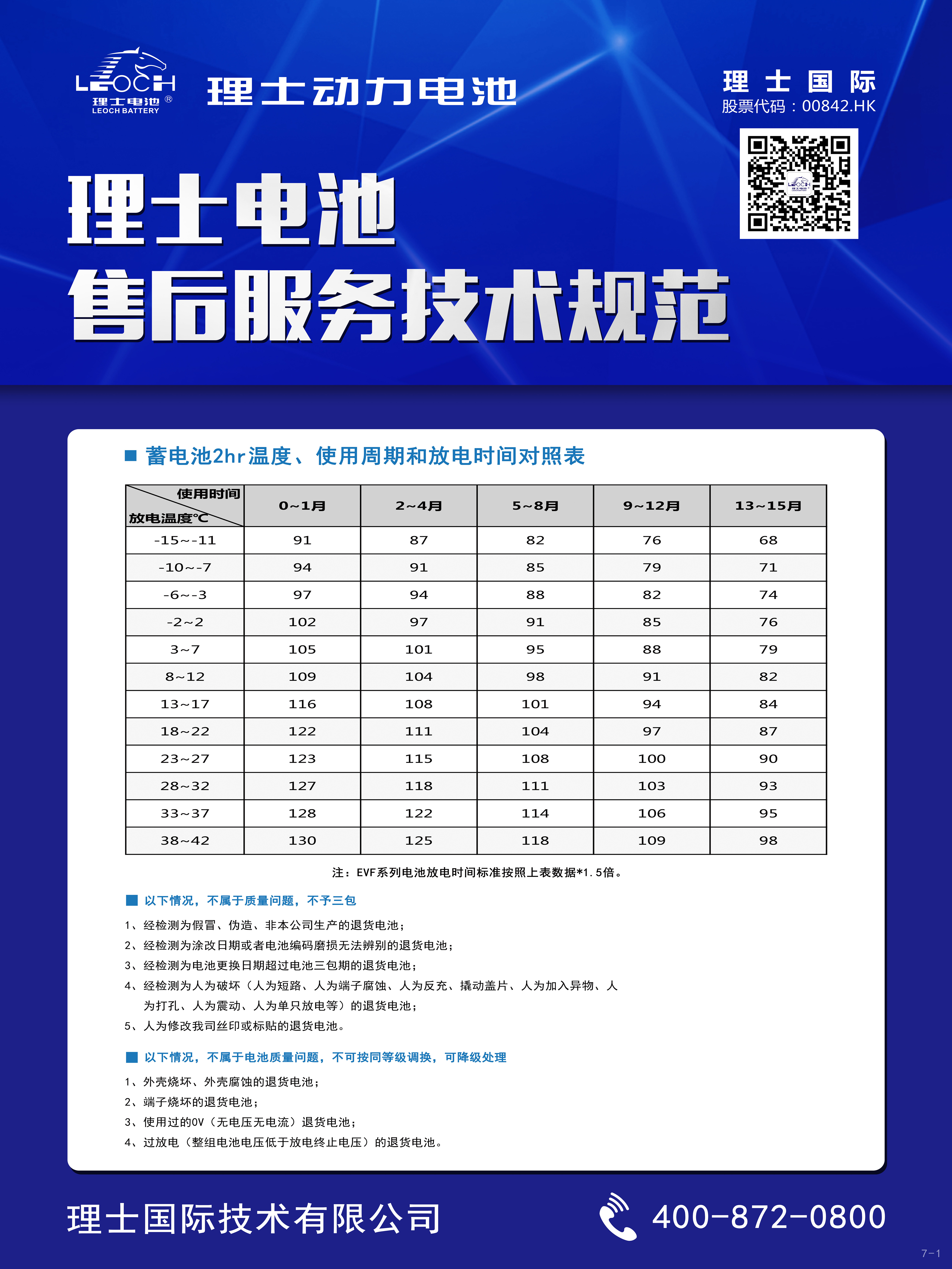 AG庄闲游戏电池售后服务技术规范
